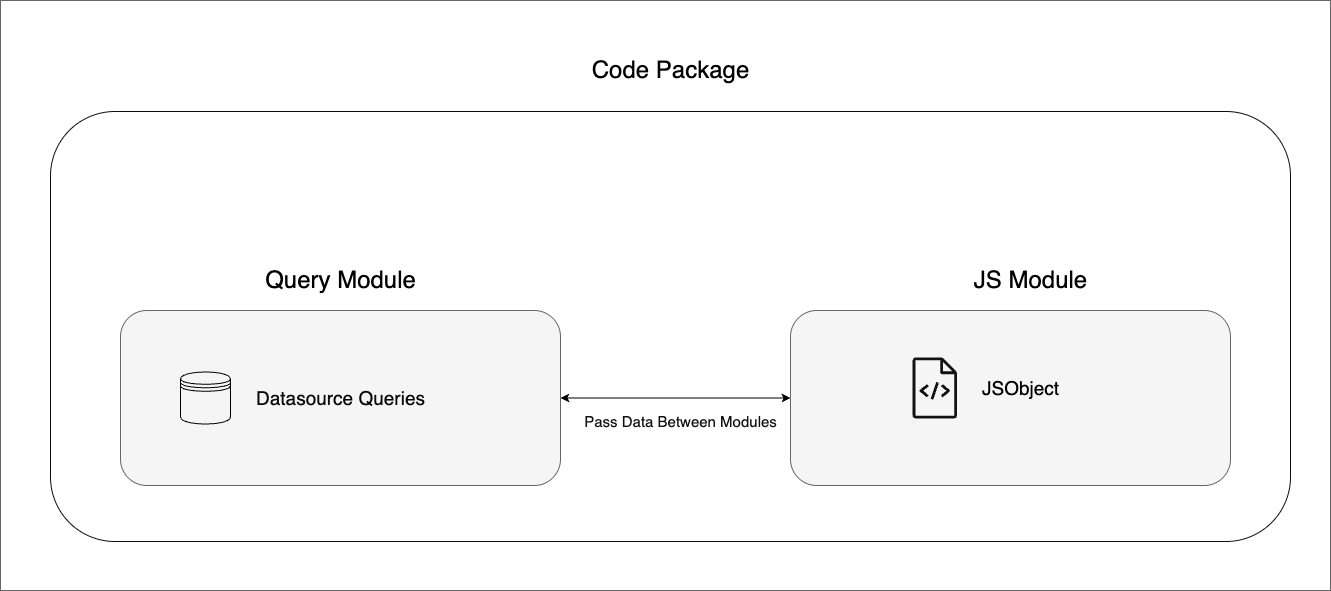 Modules image
